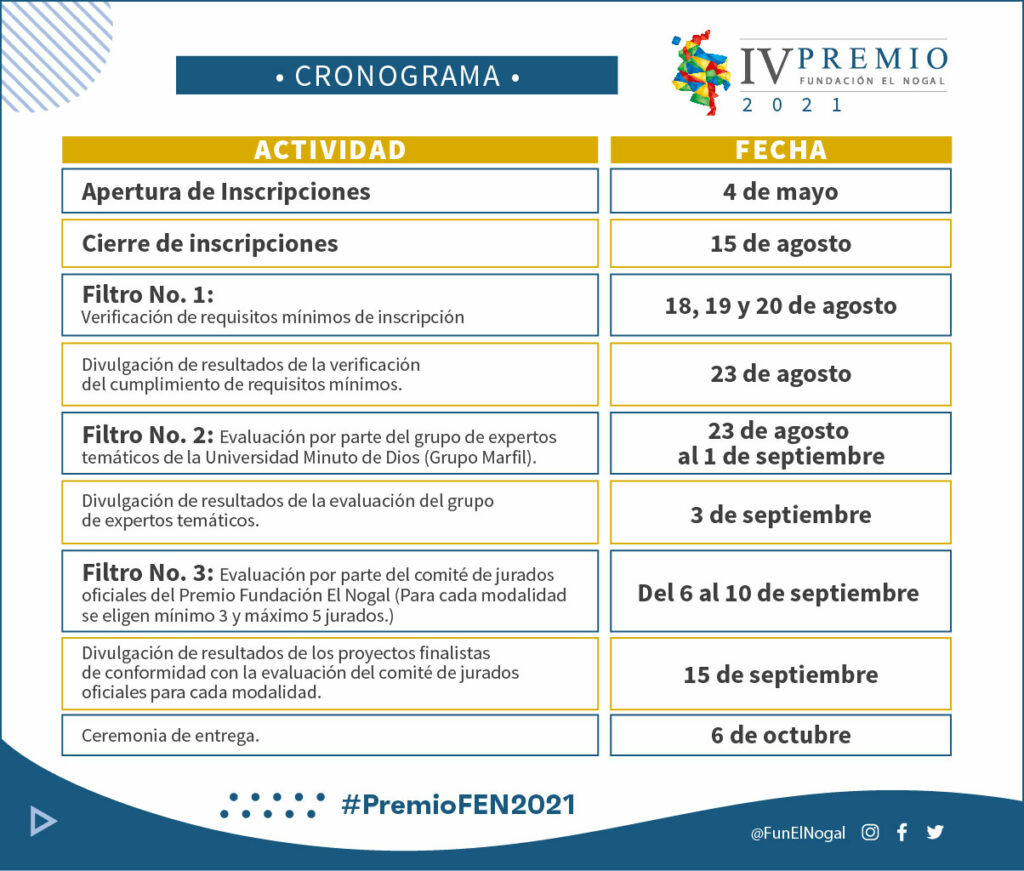 Cronograma Premio