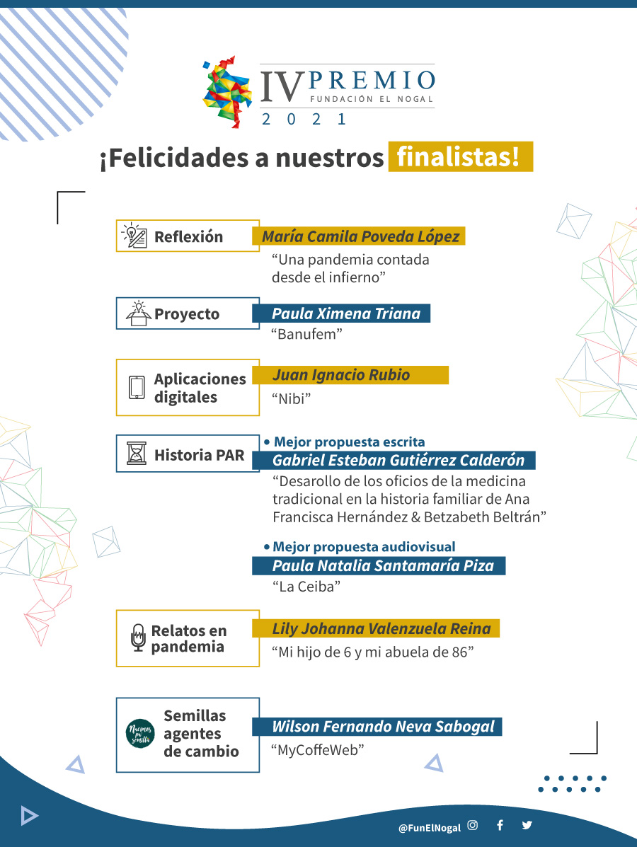 Ganadores IV Premio FEN